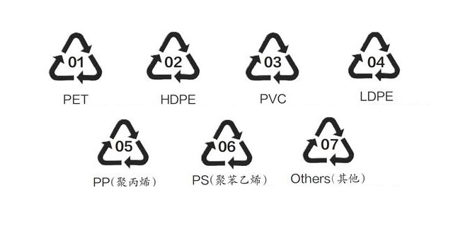 確定的塑料材質